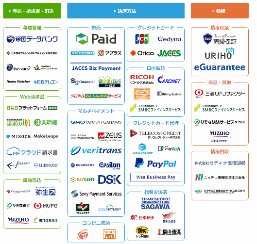 請求業務・決済関連サービスの業界マップ