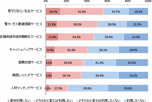 NTTデータ研究所の「パーソナルデータに関する一般消費者の意識調査」、企業のパーソナルデータ活用に7割が「不快」。商品レコメンドの利用にも否定的②