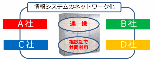 環境省は2017年度予算案に、「オープン型宅配ボックス」の設置補助費用として5億円を盛り込んだ