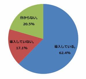 EC担当者の2人に1人はサイバー攻撃を経験する時代。最も多い実害はID・PWの漏えい トレンドマイクロ調査①