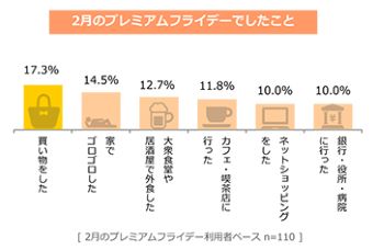クロス・マーケティングが実施した「プレミアムフライデーに関する実態調査」