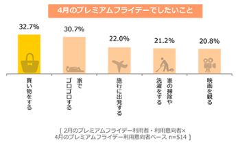 クロス・マーケティングが実施した「プレミアムフライデーに関する実態調査」