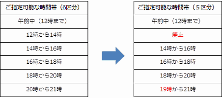 ヤマト運輸が配送時間帯指定「19時から21時」を新設、「12時から14時」は廃止