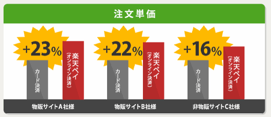 コメ兵が楽天ID決済「楽天ペイ」を導入する