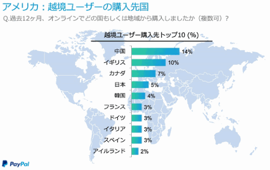 米国の消費者が越境ECを利用する際の購入先国