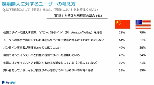 越境購入に対するユーザーの考え方