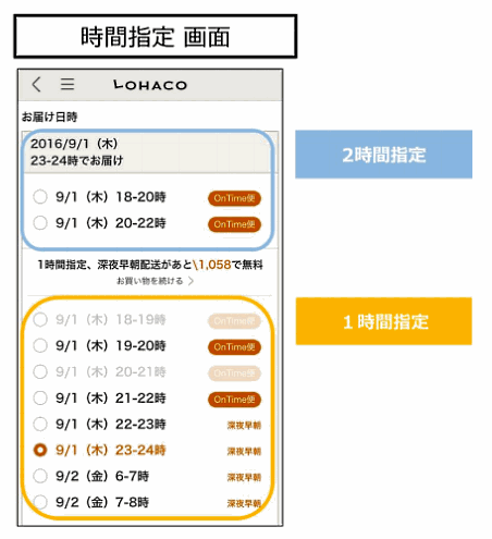 不在再配達に成果を上げているのは、「ロハコ」を運営するアスクルが独自に提供している配送サービス「Happy On Time」