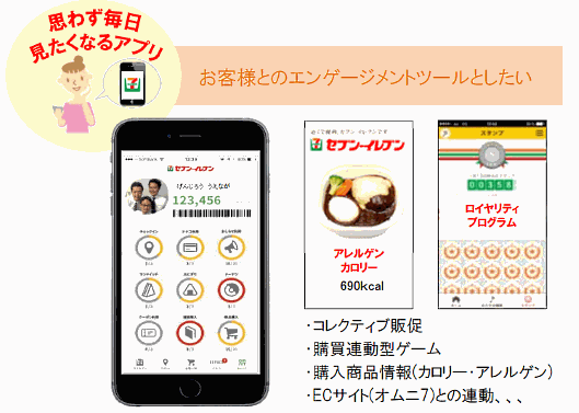 2018年春にリリースを予定しているCRM戦略の肝となるアプリ