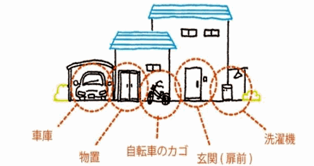 ファンケルの置き場所指定サービス
