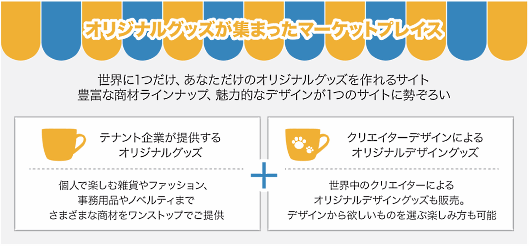 「W2Pショップ」はオリジナルグッズの集客・販売を支援する「マーケットプレイス」を搭載