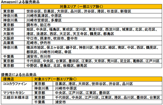 Amazonによる販売商品 対象エリア （一部エリア除く） 開始時期東京都世田谷区、目黒区、大田区、品川区、渋谷区、港区、杉並区、新宿区2015年11月19日神奈川県川崎市高津区、中原区2015年12月3日神奈川県川崎市宮前区、多摩区2016年1月12日東京都調布市、狛江市2016年1月12日大阪府大阪市旭区、中央区、福島区、東成区、淀川区、東淀川区、西淀川区、城東区、北区、此花区、港区、浪速区、西区、大正区、天王寺区、鶴見区、都島区2016年1月26日大阪府守口市、摂津市、吹田市、豊中市2016年1月26日兵庫県尼崎市、伊丹市2016年1月26日神奈川県横浜市旭区、保土ヶ谷区、磯子区、神奈川区、港北区、緑区、南区、中区、西区、鶴見区、都筑区、川崎市川崎区、幸区2016年1月26日千葉県浦安市、市川市2016年2月23日東京都千代田区、中央区、台東区、墨田区、江東区、文京区、荒川区、足立区、葛飾区、江戸川区2016年2月23日東京都中野区、豊島区、北区、板橋区、練馬区2016年11月15日提携店による出品商品 提携店 対象エリア（一部エリア除く） 開始時期ココカラファイン東京都目黒区、港区、大田区、世田谷区、渋谷区、品川区2017年4月18日神奈川県川崎市中原区マツモトキヨシ東京都中央区、江戸川区、江東区、墨田区2017年4月18日三越日本橋本店東京都千代田区、中央区、江戸川区、江東区、港区、品川区、墨田区、台東区2017年4月18日千葉県浦安市