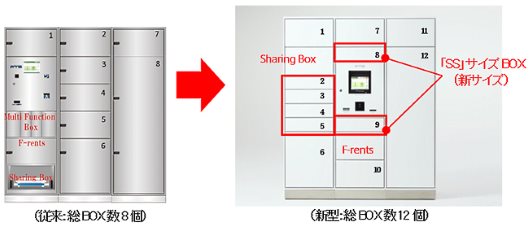 三井不動産レジデンシャルと宅配ロッカー大手のフルタイムシステムは4月17日、マンションにおける宅配ロッカーの利用効率を高める新たな取り組みを開始