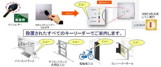 三井不動産レジデンシャルと宅配ロッカー大手のフルタイムシステムは4月17日、マンションにおける宅配ロッカーの利用効率を高める新たな取り組みを開始