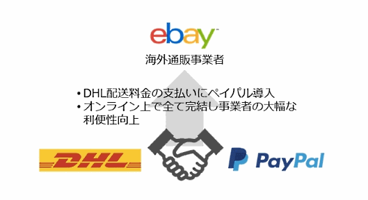 DHLエクスプレスとペイパル、eBayの越境EC向け国際輸送費用のオンライン決済をスタート