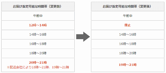 セブン&アイ・ホールディングスがグループの総合通販サイト「オムニ7」の配達時間帯指定サービスの内容を改定