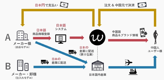 味の素、中国向け越境ECに参入。インアゴーラと販売・マーケティングで協業で