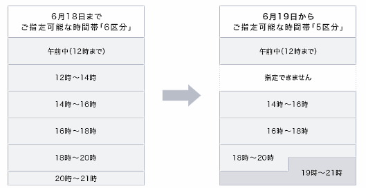 ヤマト運輸の宅急便に関する配達時間帯指定枠の変更について