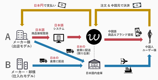 白鳩は中国向け越境ECアプリ「豌豆公主(ワンドウ)」で下着の商品販売を開始