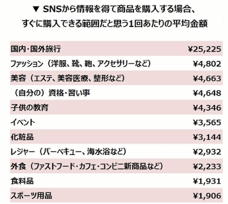トレンダーズ調査