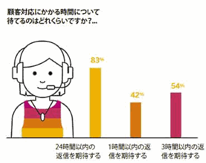 SAP Hybrisが7月10日に公表した消費者意識調査「消費者インサイトレポート」で、不要なメルマガやコンテンツを発信し過ぎると消費者のブランド離れを招く傾向があることが判明