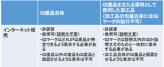農水省が策定したGI制度に関する「広告、インターネット販売、外食業等におけるGIマークの使用に関するガイドライン」