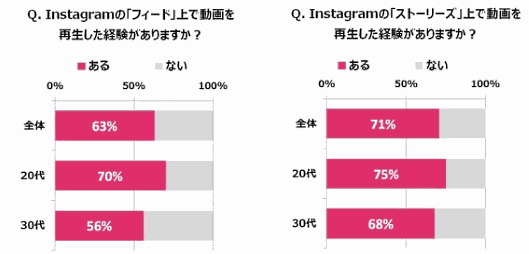 ｢企業のPR動画｣に対する意識や視聴経験などに関する調査結果（トレンダーズ調査）