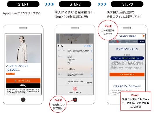 カートに商品入れない新しい買い物体験、｢Apple Pay｣実装のフューチャーショップが実現