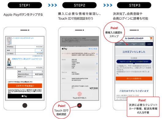 カートに商品入れない新しい買い物体験、｢Apple Pay｣実装のフューチャーショップが実現
