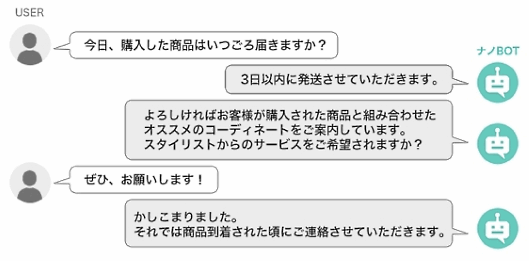 ナノ・ユニバースは9月7日、人工知能（AI）を搭載したチャットボットをECサイトに導入