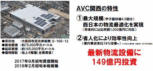「ASKUL Value Center 関西」の概要