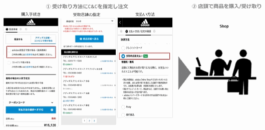 アディダスがオムニチャネルを強化、店頭取置・店頭決済サービスの名称は「CLICK&COLLECT pay at store」