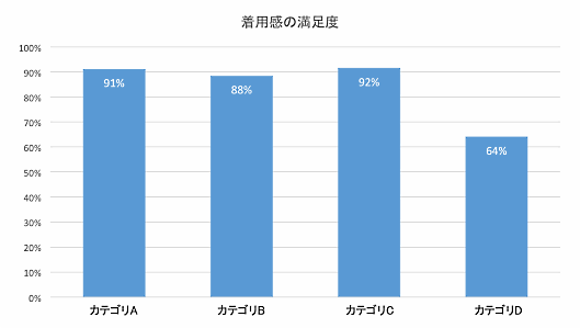 オットージャパンは、商品レビューを分析してマーケティング施策に生かすレビュー分析システム「商品レビュー分析サービス」を導入