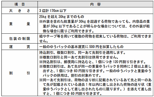 日本郵便の「重量ゆうパック」について