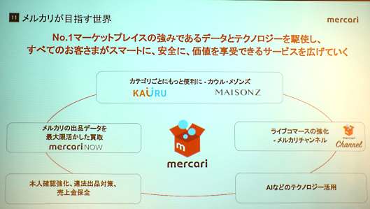 メルカリがめざす世界