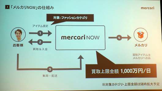 メルカリNOWの仕組み