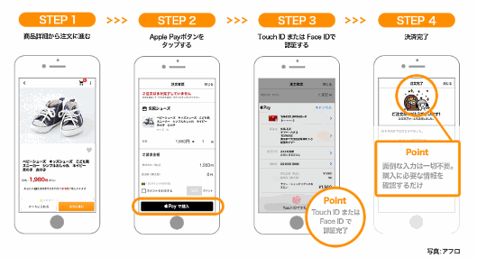 ヤフーは、「Yahoo!ショッピング」が米アップルの電子決済サービス「Apple Pay（アップルペイ）」に対応
