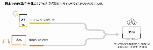 Criteoの「グローバルコマース調査レポート」（2017年第3四半期）