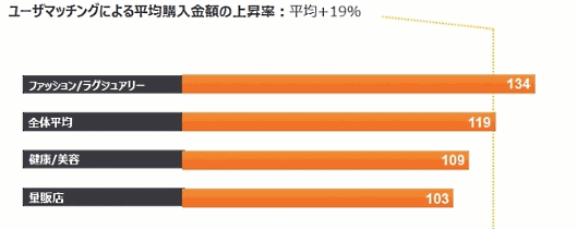 Criteoの「グローバルコマース調査レポート」（2017年第3四半期）
