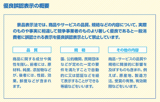 優良誤認表示の概要
