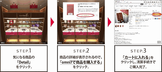 エスキュービズムが提供するVRコマース機能を活用した買い物イメージ