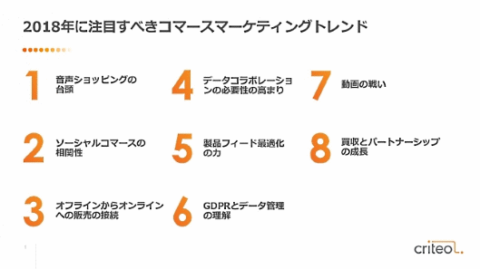 Criteoが発表した、2018年に注目すべきECのマーケティングトレンドをまとめた「2018年デジタルコマース&マーケティングの展望」