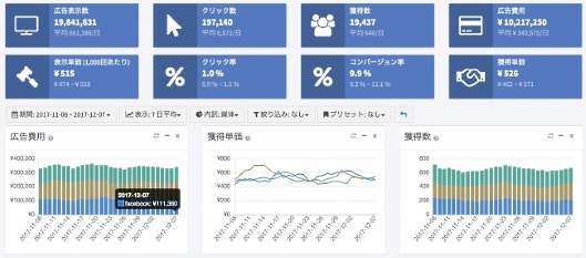 RoboMarketerは広告運用などを自動化するマーケティング・アシスタントサービス「Roboma（ロボマ）」のβ版をリリース
