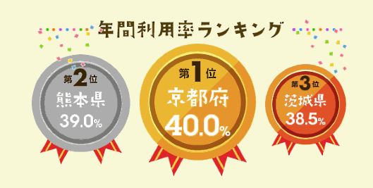 公益社団法人日本通信販売協会（JADMA）公表の「ジャドマ県民通販第調査2017」
