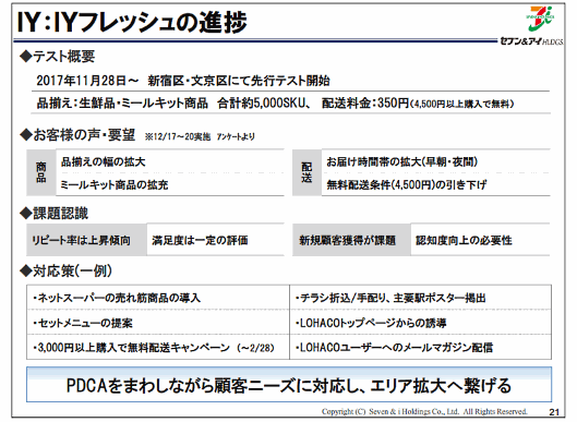 セブン&アイ・ホールディングスが手がける「IYフレッシュ」の進捗