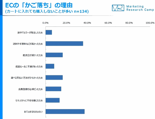 ジャストシステムが実施した調査