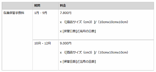 在庫保管手数料の料金体系（5/1～）