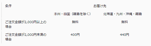 アマゾンジャパンは「Amazon.co.jp」の一部送料を引き上げ