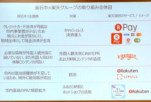 楽天と釜石市、商店への楽天ペイ導入支援など地域活性化の包括連携協定を締結