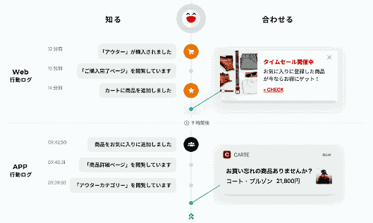 「KARTE for App」の利用イメージ
