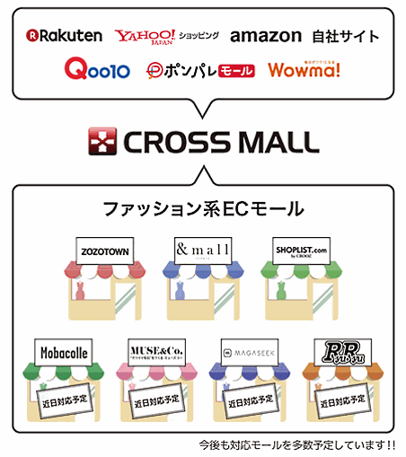 アイルは「MAGASEEK（マガシーク）」など他のファッションECモールへの対応も計画